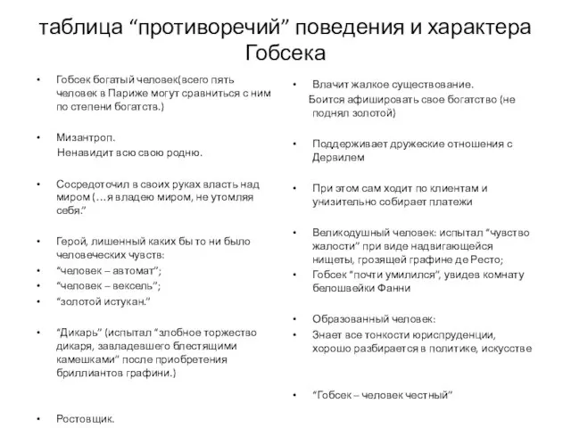 таблица “противоречий” поведения и характера Гобсека Гобсек богатый человек(всего пять человек