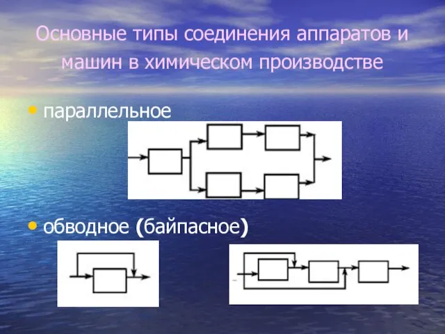 Основные типы соединения аппаратов и машин в химическом производстве параллельное обводное (байпасное)