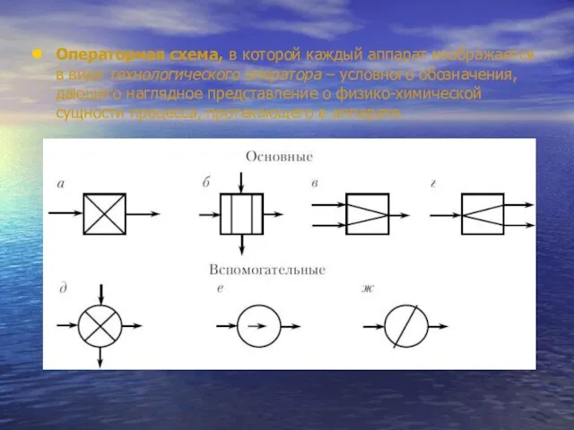 Операторная схема, в которой каждый аппарат изображается в виде технологического оператора