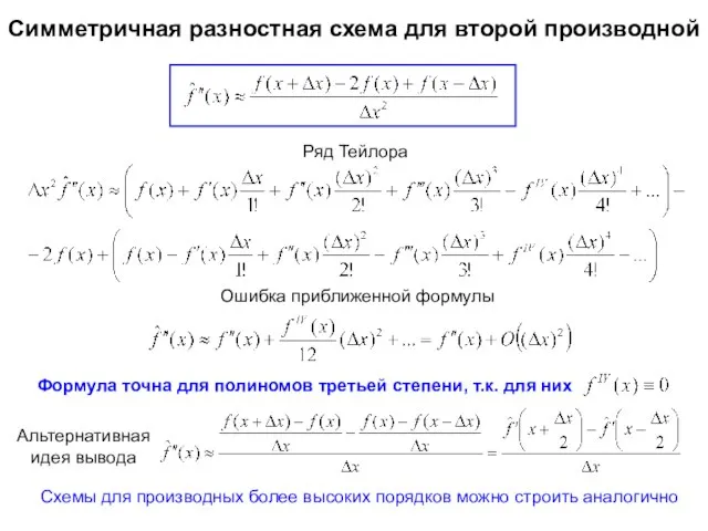 Симметричная разностная схема для второй производной Ряд Тейлора Ошибка приближенной формулы