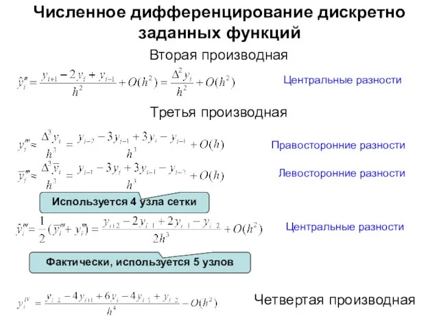 Численное дифференцирование дискретно заданных функций Вторая производная Третья производная Правосторонние разности