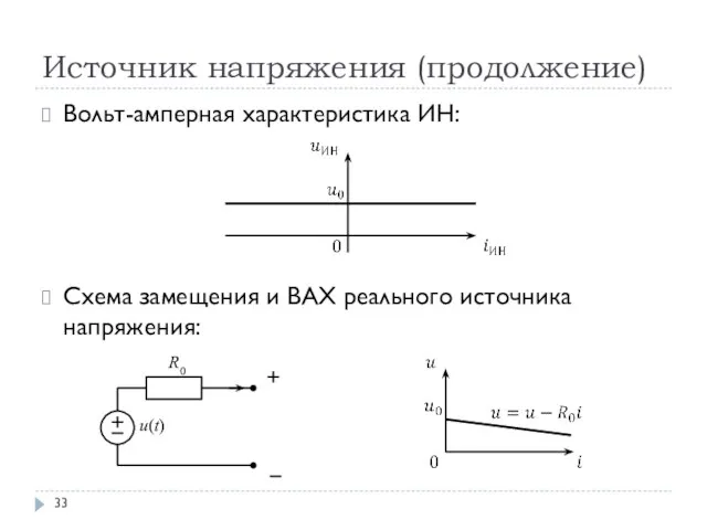 Источник напряжения (продолжение) Вольт-амперная характеристика ИН: Схема замещения и ВАХ реального источника напряжения: R0 u(t)