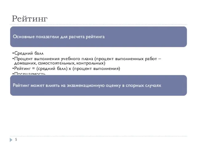 Рейтинг Основные показатели для расчета рейтинга Средний балл Процент выполнения учебного