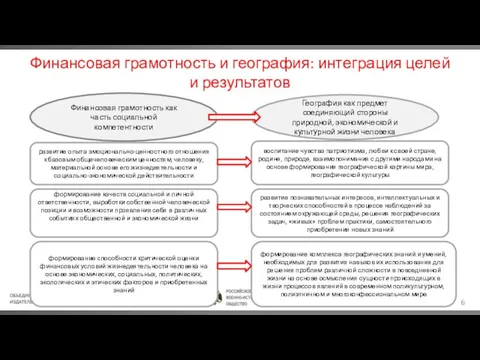 Финансовая грамотность и география: интеграция целей и результатов Финансовая грамотность как