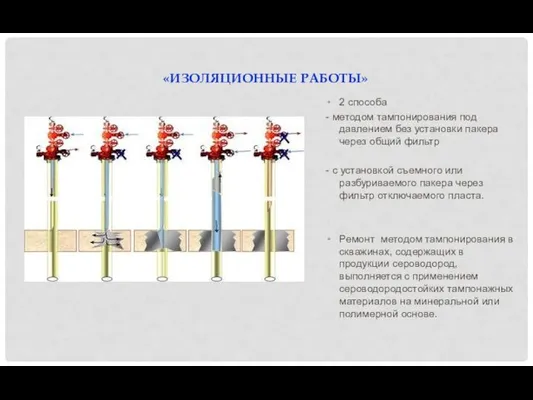 «ИЗОЛЯЦИОННЫЕ РАБОТЫ» 2 способа - методом тампонирования под давлением без установки