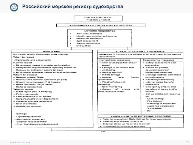 www.rs-class.org Российский морской регистр судоходства