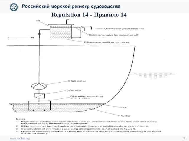 www.rs-class.org Российский морской регистр судоходства Regulation 14 - Правило 14