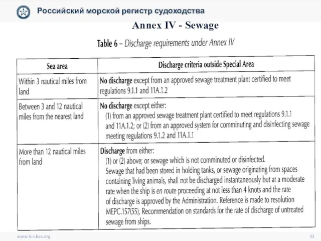 www.rs-class.org Российский морской регистр судоходства Annex IV - Sewage