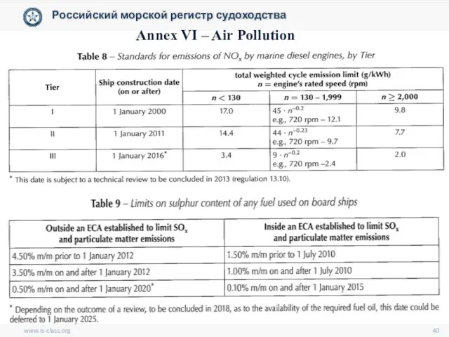 www.rs-class.org Российский морской регистр судоходства Annex VI – Air Pollution