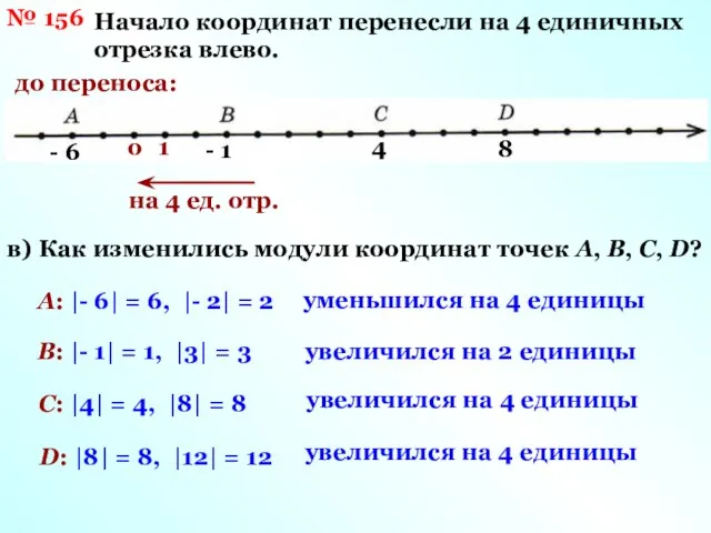 № 156 Начало координат перенесли на 4 единичных отрезка влево. в)