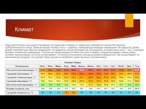 Климат Каир расположен на широте примерно 30 градусов к северу от