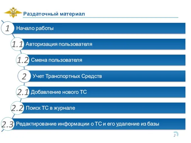 Раздаточный материал 1 2 1.1 1.2 2.1 2.2 2.3