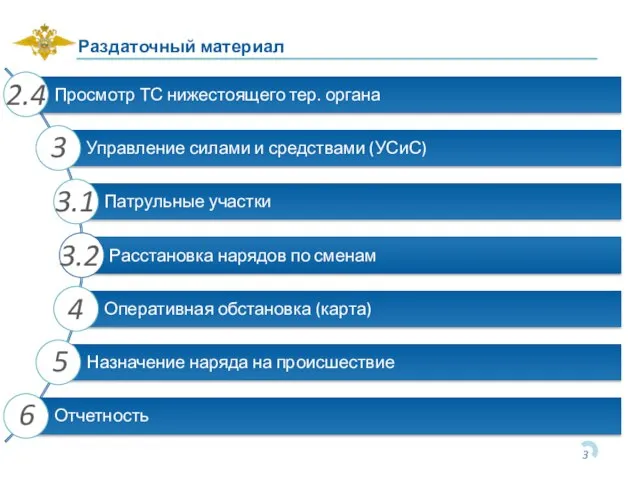 Раздаточный материал 3.1 2.4 3 4 6 3.2 5