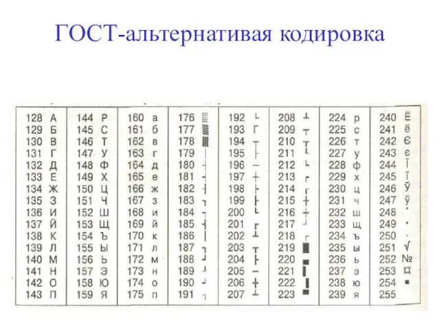 ГОСТ-альтернативая кодировка