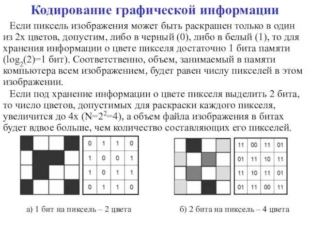 Кодирование графической информации Если пиксель изображения может быть раскрашен только в