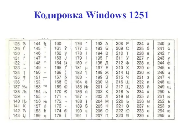 Кодировка Windows 1251