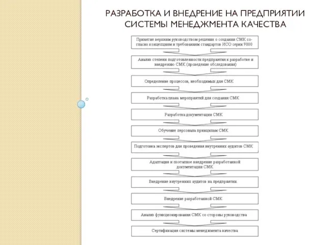 РАЗРАБОТКА И ВНЕДРЕНИЕ НА ПРЕДПРИЯТИИ СИСТЕМЫ МЕНЕДЖМЕНТА КАЧЕСТВА