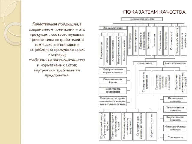 ПОКАЗАТЕЛИ КАЧЕСТВА Качественная продукция, в современном понимании – это продукция, соответствующая: