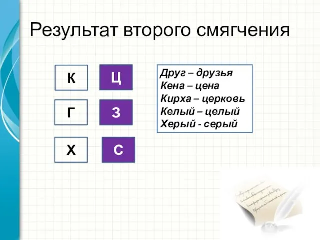 Результат второго смягчения К Г Х Ц З С Друг –