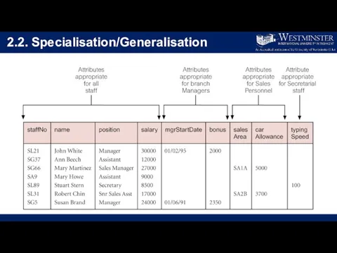 2.2. Specialisation/Generalisation