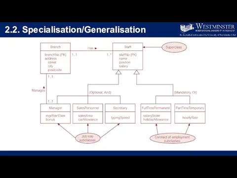 2.2. Specialisation/Generalisation