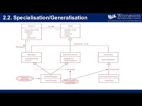 2.2. Specialisation/Generalisation