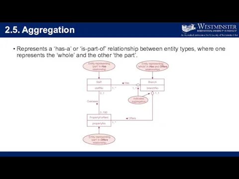 2.5. Aggregation Represents a ‘has-a’ or ‘is-part-of’ relationship between entity types,