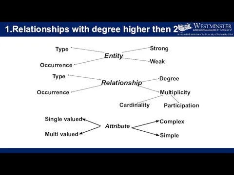 1.Relationships with degree higher then 2 Cardinality Participation Entity Type Occurrence