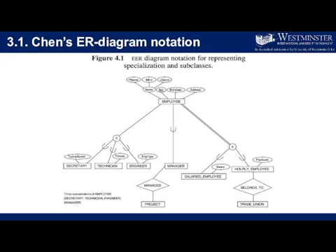 3.1. Chen’s ER-diagram notation