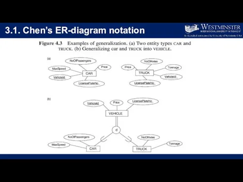 3.1. Chen’s ER-diagram notation