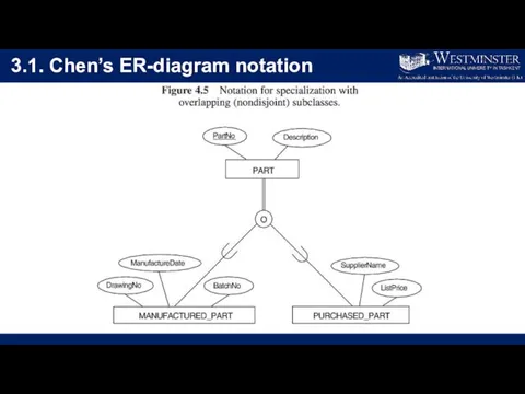 3.1. Chen’s ER-diagram notation