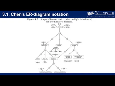 3.1. Chen’s ER-diagram notation