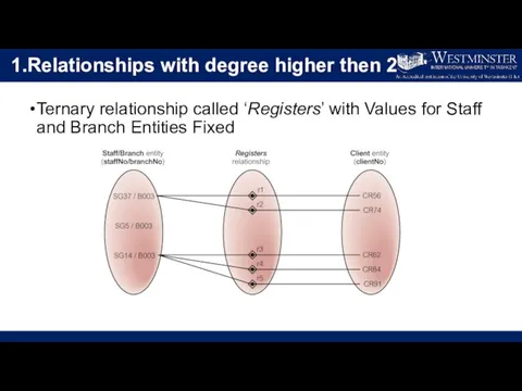 1.Relationships with degree higher then 2 Ternary relationship called ‘Registers’ with