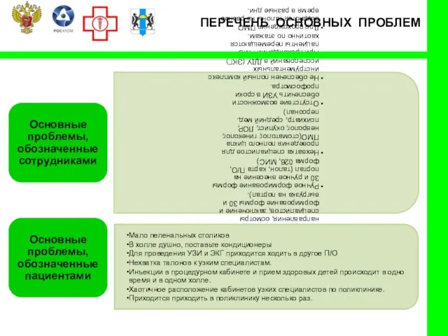 ПЕРЕЧЕНЬ ОСНОВНЫХ ПРОБЛЕМ