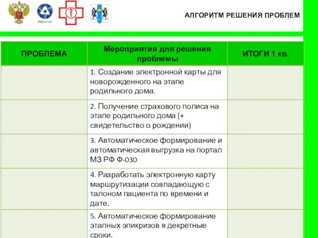 АЛГОРИТМ РЕШЕНИЯ ПРОБЛЕМ