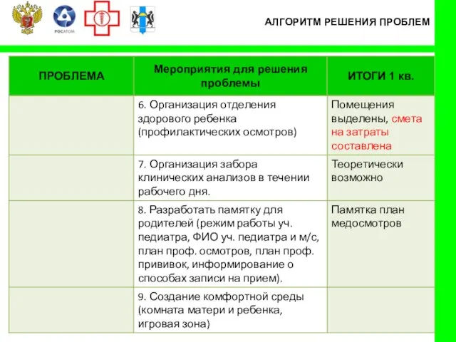 АЛГОРИТМ РЕШЕНИЯ ПРОБЛЕМ