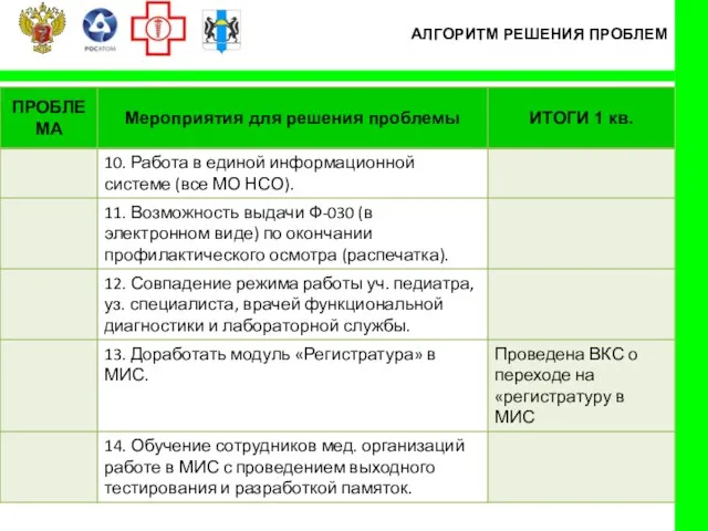 АЛГОРИТМ РЕШЕНИЯ ПРОБЛЕМ