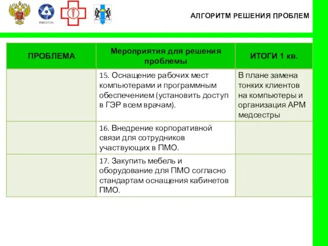 АЛГОРИТМ РЕШЕНИЯ ПРОБЛЕМ