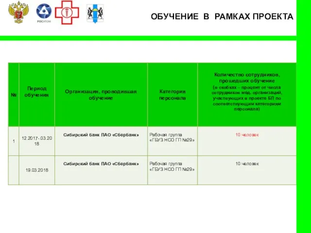 ОБУЧЕНИЕ В РАМКАХ ПРОЕКТА