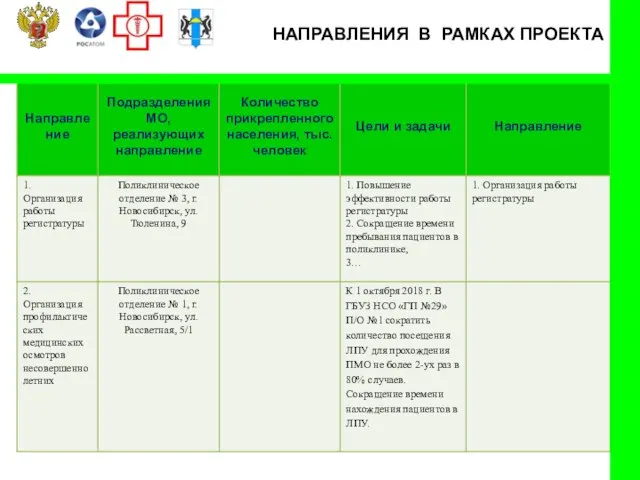 НАПРАВЛЕНИЯ В РАМКАХ ПРОЕКТА