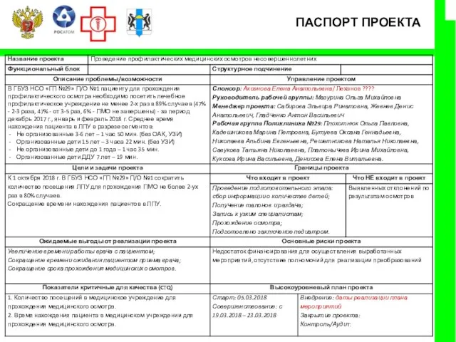 ПАСПОРТ ПРОЕКТА