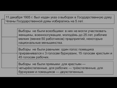 11 декабря 1905 г. был издан указ о выборах в Государственную