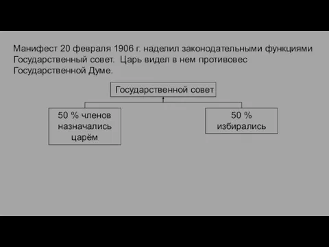 Манифест 20 февраля 1906 г. наделил законодательными функциями Государственный совет. Царь