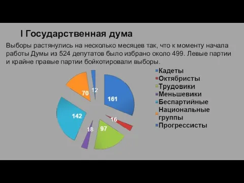 Выборы растянулись на несколько месяцев так, что к моменту начала работы