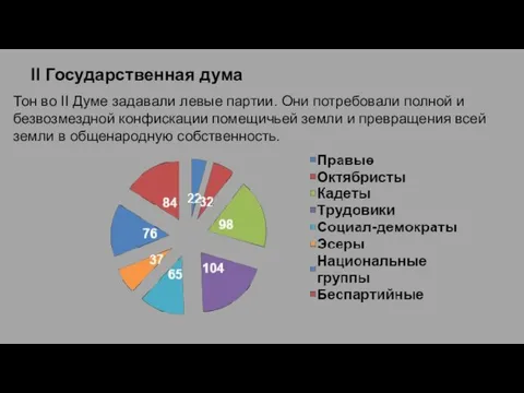 II Государственная дума Тон во II Думе задавали левые партии. Они