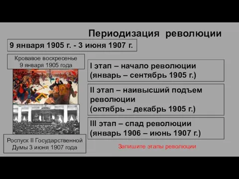 Периодизация революции 9 января 1905 г. - 3 июня 1907 г.