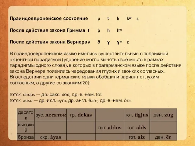 Праиндоевропейское состояние p t k kʷ s После действия закона Гримма