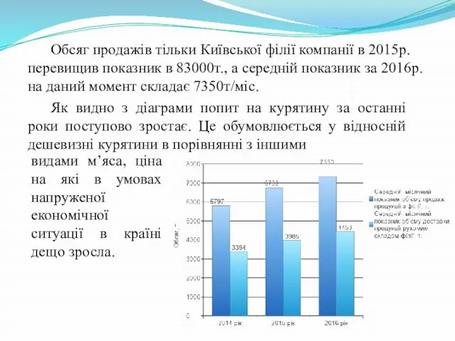 Обсяг продажів тільки Київської філії компанії в 2015р. перевищив показник в