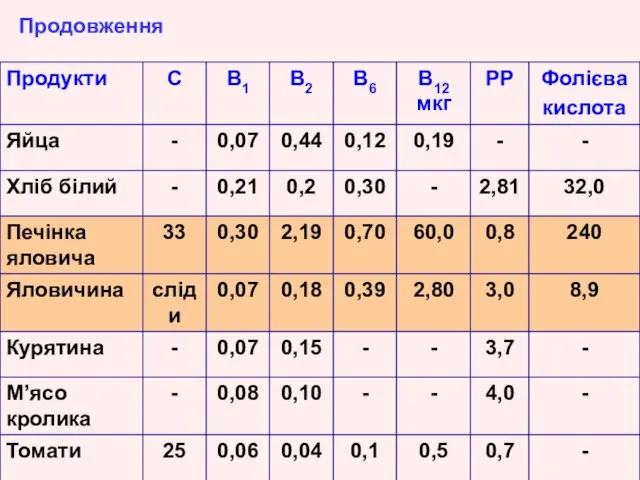 Продовження