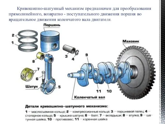 Кривошипно-шатунный механизм предназначен для преобразования прямолинейного, возвратно - поступательного движения поршня